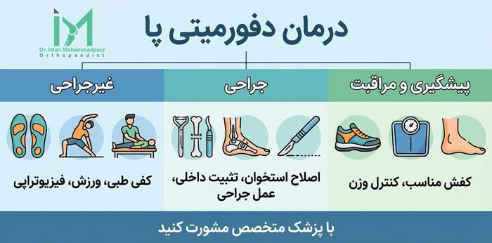 روش های درمان دفورمیتی پا