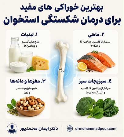 بهترین خوراکی های مفید برای درمان شکستگی استخوان