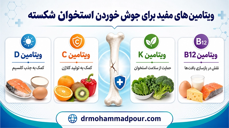 ویتامین های مفید برای جوش خورن استخوان شکسته