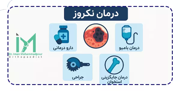 درمان نکروز