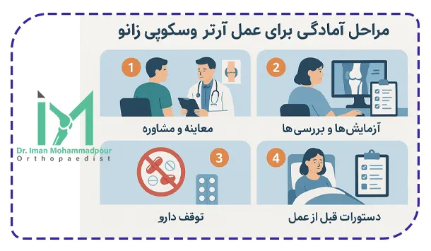 مراحل آمادگی برای عمل آرتروسکوپی زانو